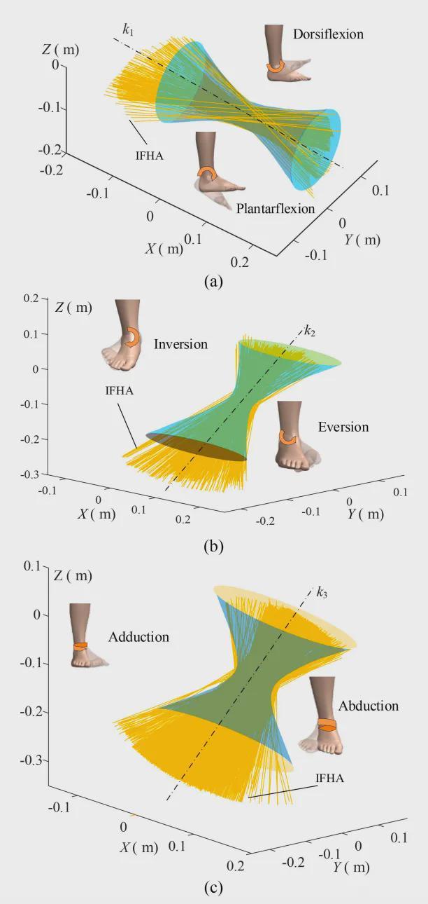 踝关节康复革命！仿生绳索机器人如何精准复刻人体螺旋密码？(图3)